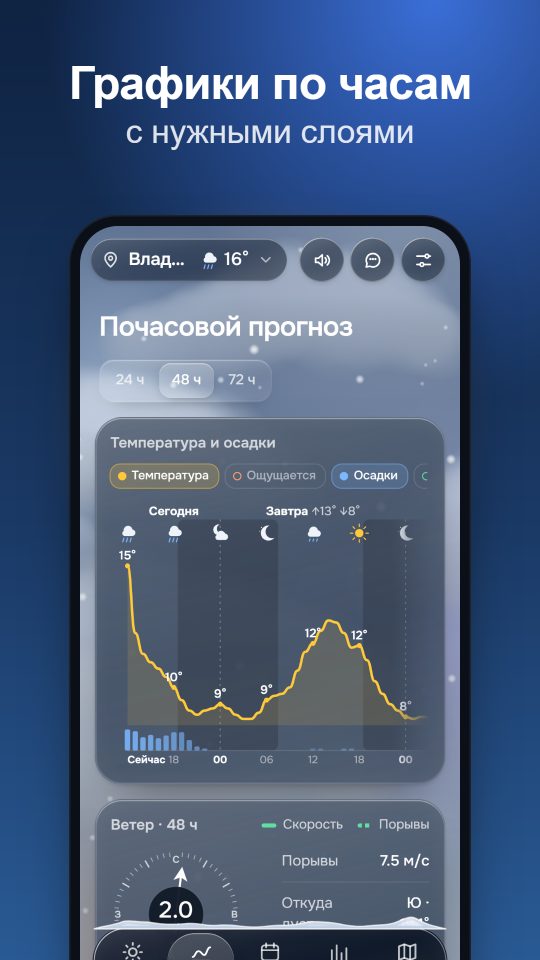 Графики по часам с нужными слоями