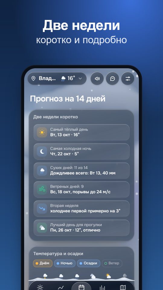 Прогноз на две недели