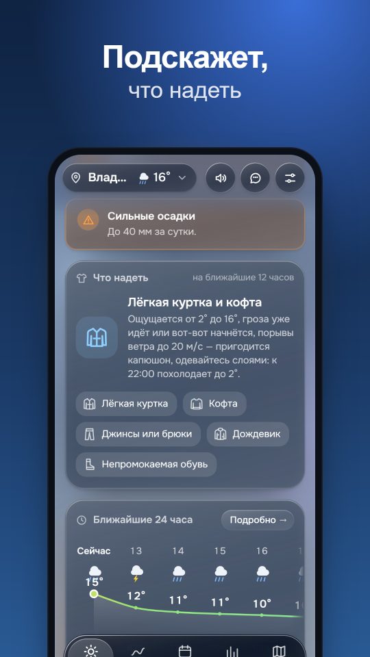 Подсказка, что надеть